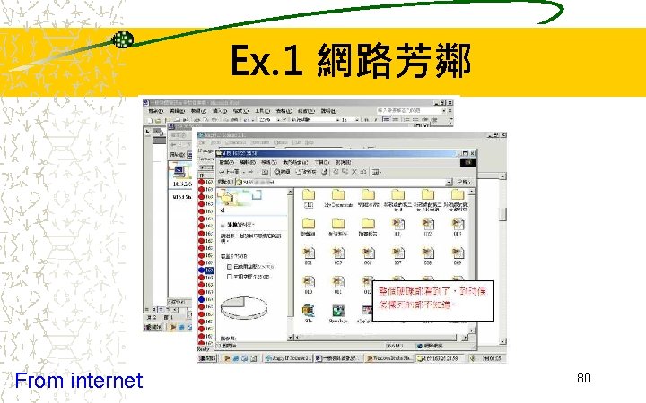 Ex. 1 網路芳鄰 From internet 80 Ex. 1 網路芳鄰 From internet 80