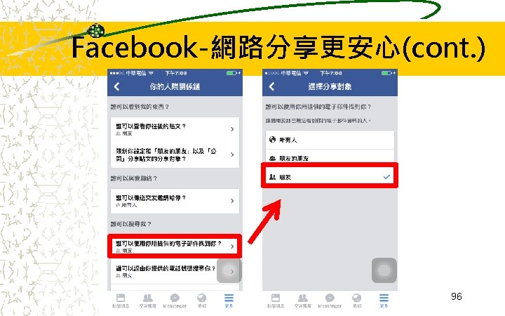 Facebook-網路分享更安心(cont. ) 96 Facebook-網路分享更安心(cont. ) 96