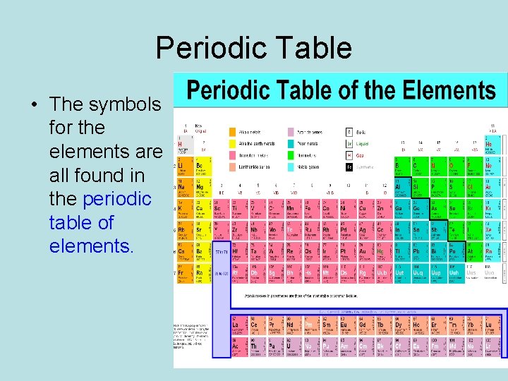 Periodic Table • The symbols for the elements are all found in the periodic