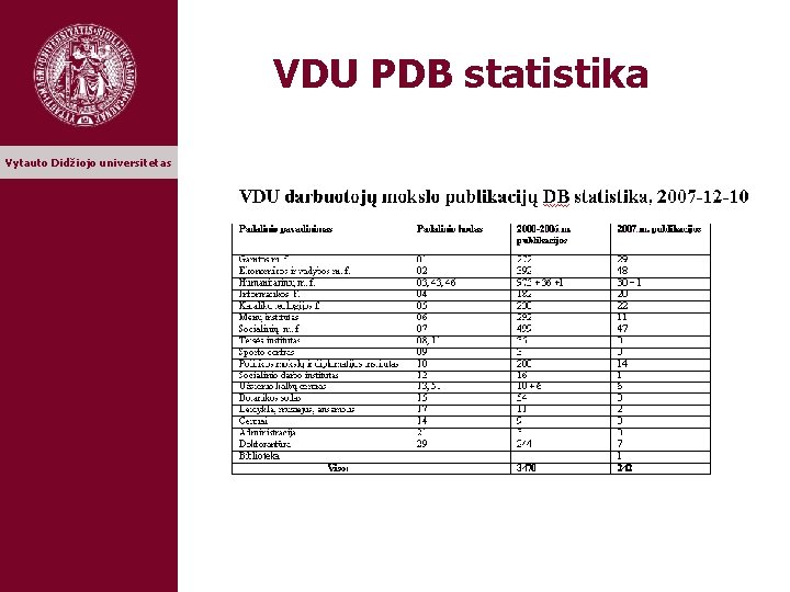 VDU PDB statistika Vytauto Didžiojo universitetas 