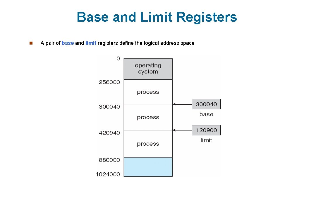 Base and Limit Registers n A pair of base and limit registers define the