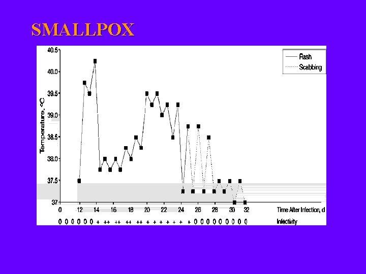 SMALLPOX 