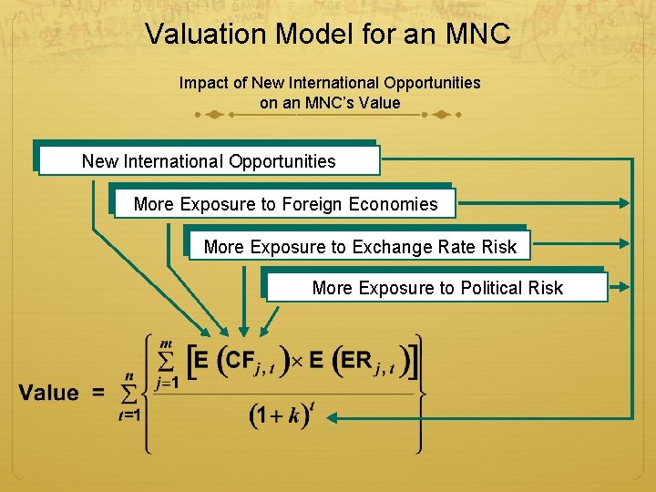 Valuation Model for an MNC Impact of New International Opportunities on an MNC’s Value