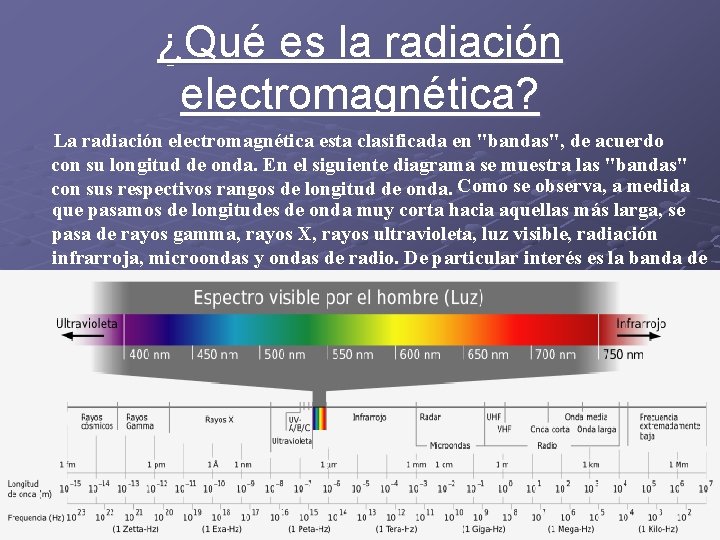 ¿Qué es la radiación electromagnética? La radiación electromagnética esta clasificada en "bandas", de acuerdo