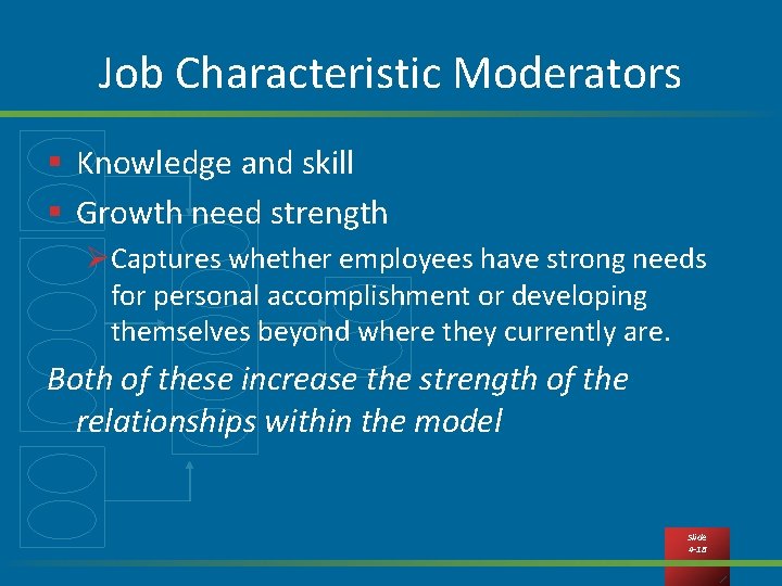 Job Characteristic Moderators § Knowledge and skill § Growth need strength ØCaptures whether employees
