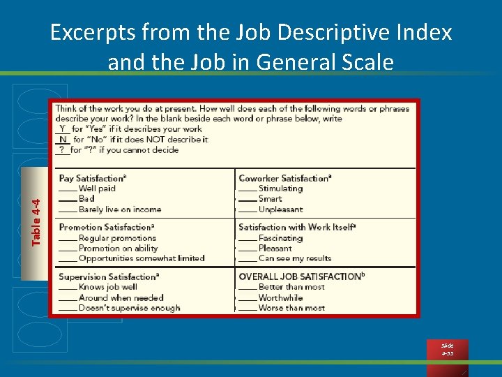 Table 4 -4 Excerpts from the Job Descriptive Index and the Job in General