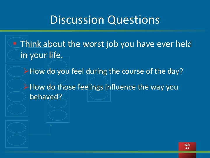 Discussion Questions § Think about the worst job you have ever held in your Discussion Questions § Think about the worst job you have ever held in your