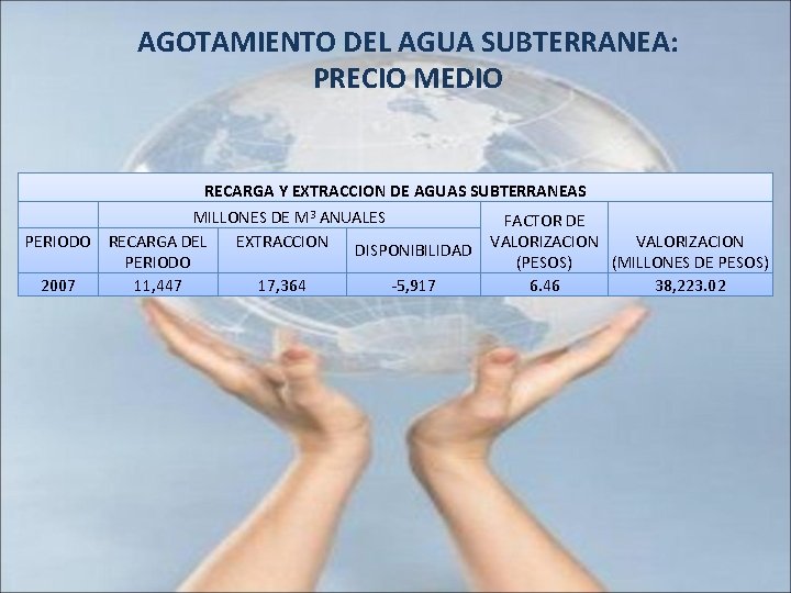 AGOTAMIENTO DEL AGUA SUBTERRANEA: PRECIO MEDIO RECARGA Y EXTRACCION DE AGUAS SUBTERRANEAS MILLONES DE