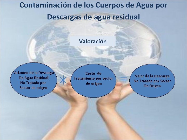 Contaminación de los Cuerpos de Agua por Descargas de agua residual Valoración Volumen de