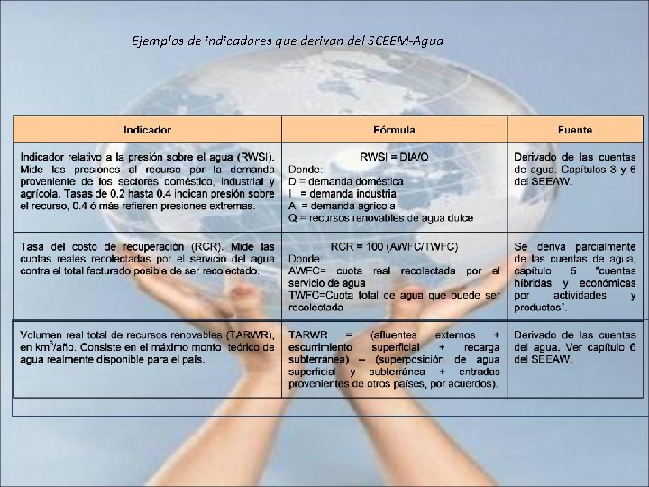 Ejemplos de indicadores que derivan del SCEEM-Agua 