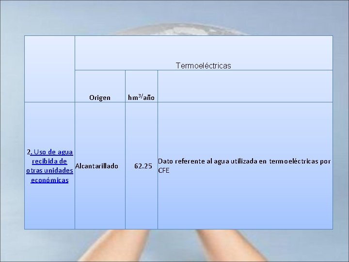  Termoeléctricas Origen 2. Uso de agua recibida de Alcantarillado otras unidades económicas hm