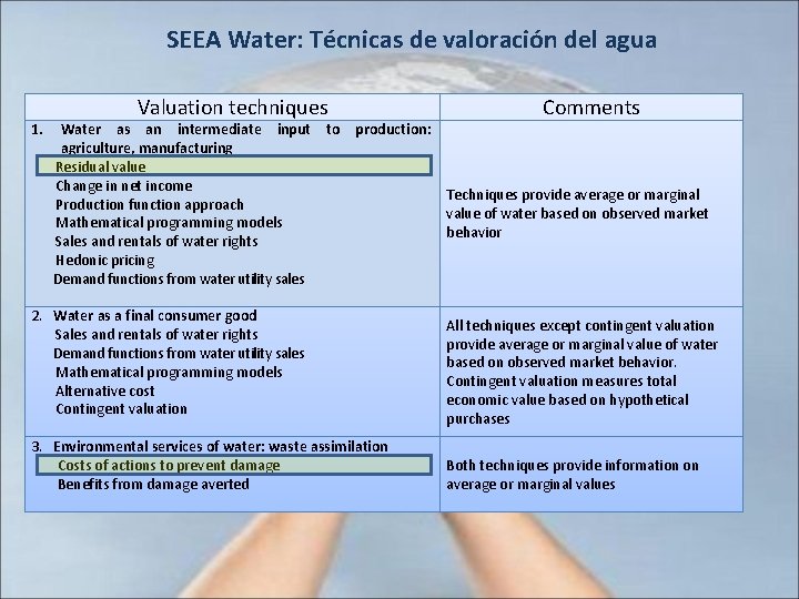 SEEA Water: Técnicas de valoración del agua 1. Valuation techniques Comments Water as an