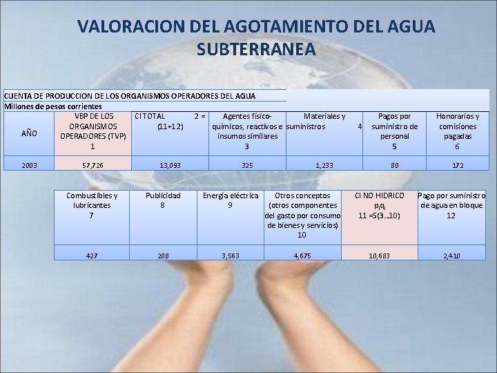 VALORACION DEL AGOTAMIENTO DEL AGUA SUBTERRANEA CUENTA DE PRODUCCION DE LOS ORGANISMOS OPERADORES DEL