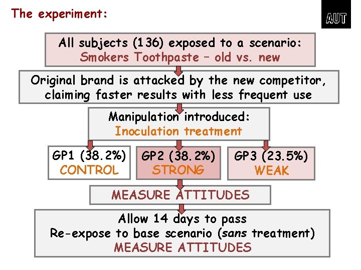 The experiment: All subjects (136) exposed to a scenario: Smokers Toothpaste – old vs.