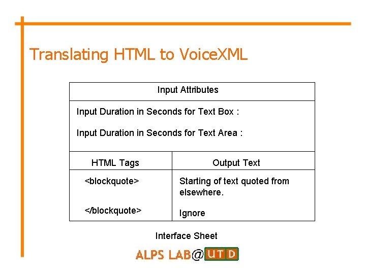 Translating HTML to Voice. XML Input Attributes Input Duration in Seconds for Text Box