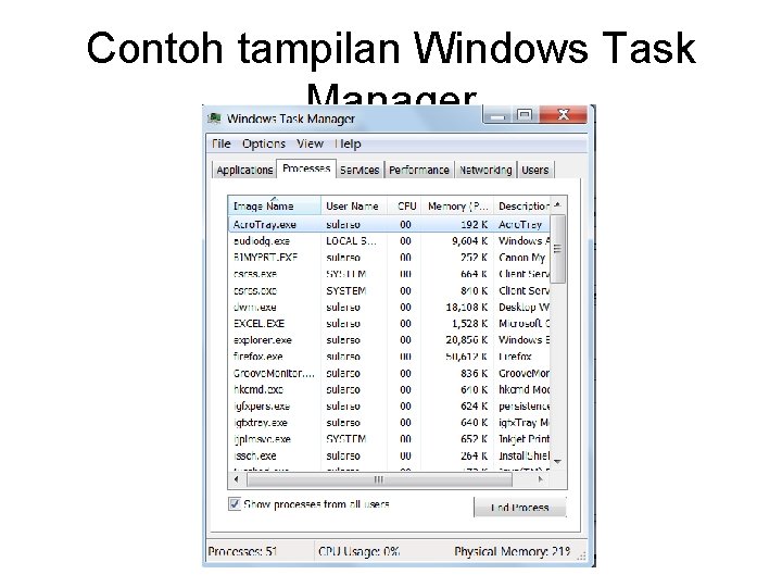 Contoh tampilan Windows Task Manager 