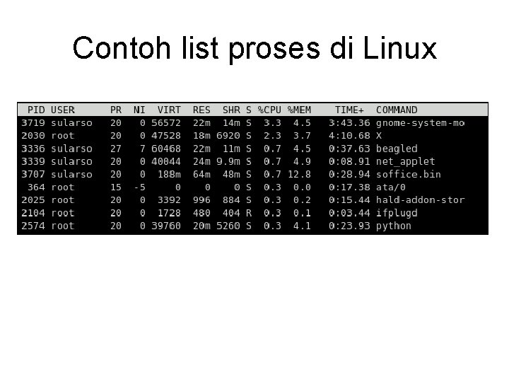 Contoh list proses di Linux 