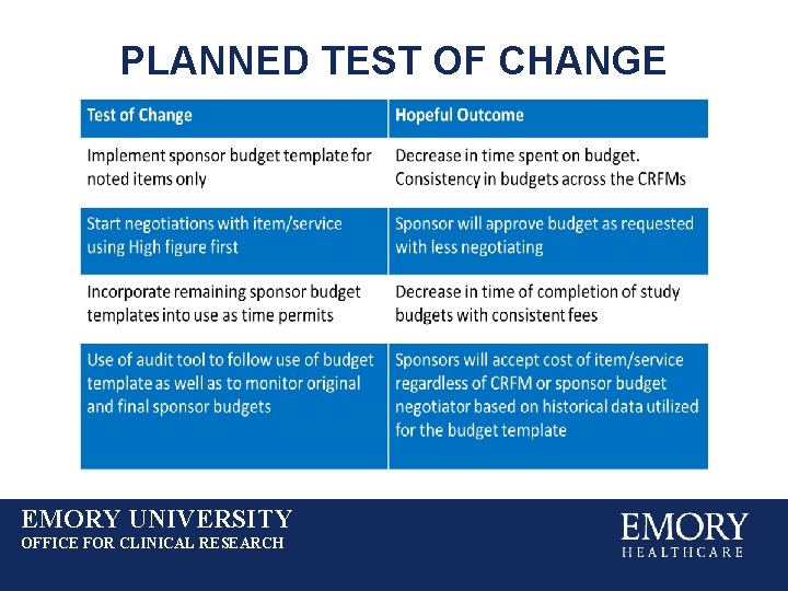 PLANNED TEST OF CHANGE EMORY UNIVERSITY OFFICE FOR CLINICAL RESEARCH 