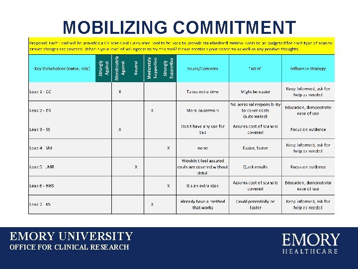 MOBILIZING COMMITMENT EMORY UNIVERSITY OFFICE FOR CLINICAL RESEARCH 