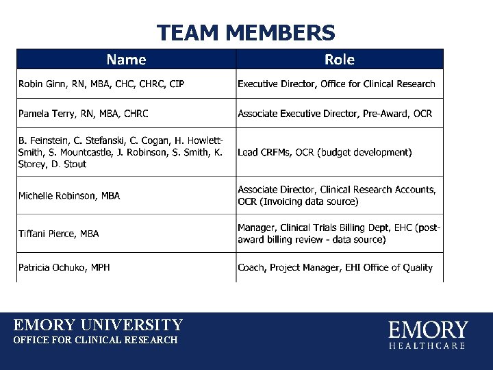 TEAM MEMBERS EMORY UNIVERSITY OFFICE FOR CLINICAL RESEARCH 