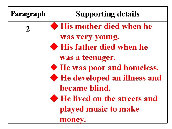Paragraph Supporting details 2 ◆ His mother died when he was very young. ◆