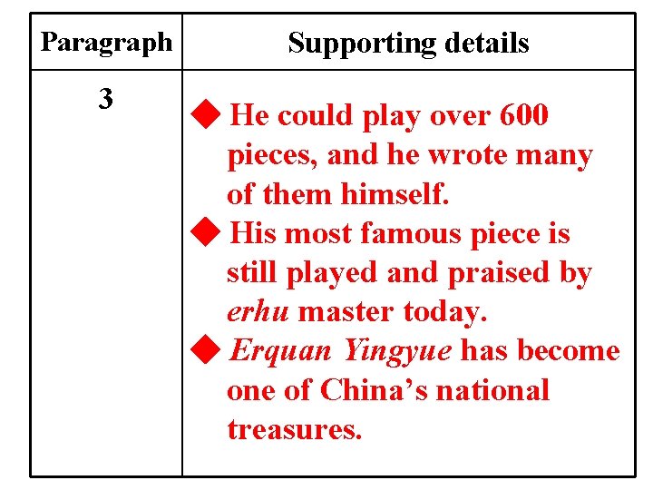 Paragraph 3 Supporting details ◆ He could play over 600 pieces, and he wrote