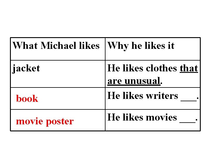 What Michael likes Why he likes it jacket book He likes clothes that are