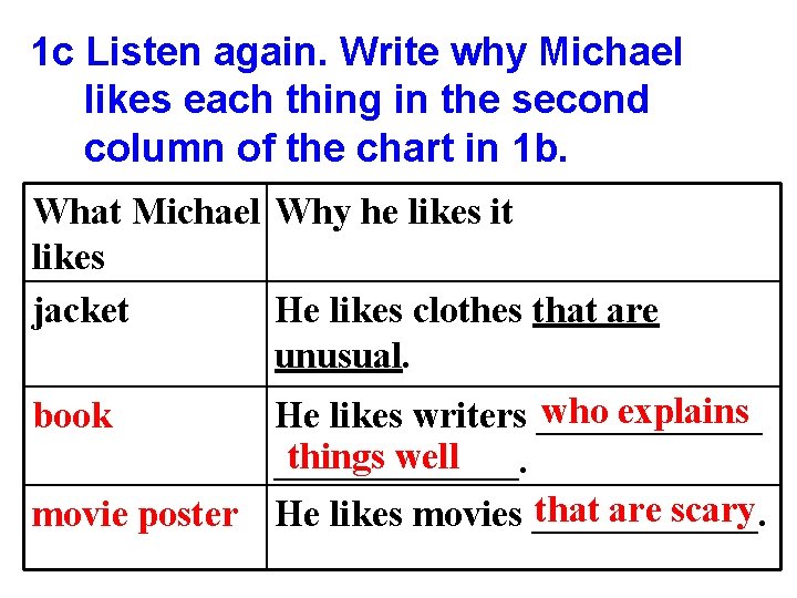 1 c Listen again. Write why Michael likes each thing in the second column