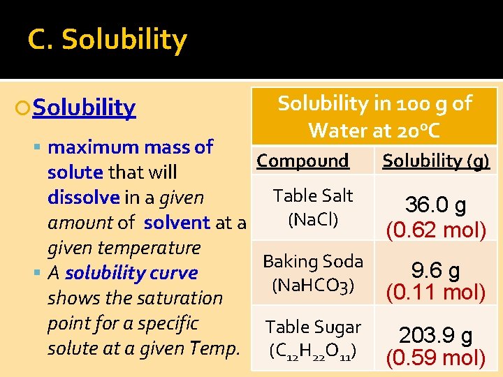 C. Solubility maximum mass of Solubility in 100 g of Water at 20 o.