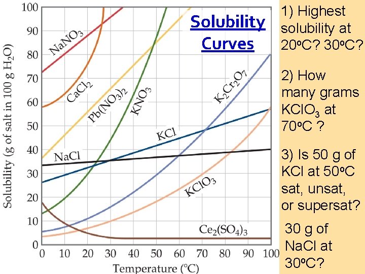 Solubility Curves 1) Highest solubility at 20 o. C? 30 o. C? 2) How