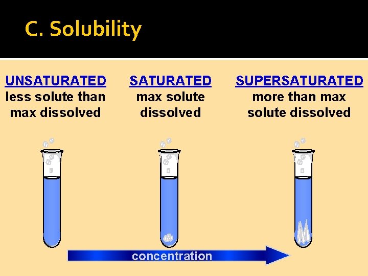 C. Solubility UNSATURATED less solute than max dissolved SATURATED max solute dissolved concentration SUPERSATURATED