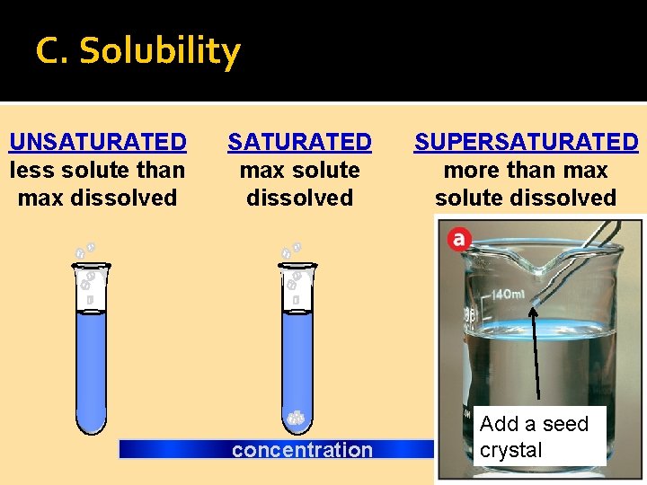 C. Solubility UNSATURATED less solute than max dissolved SATURATED max solute dissolved concentration SUPERSATURATED