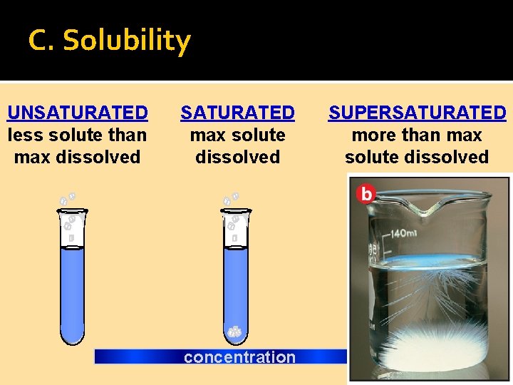 C. Solubility UNSATURATED less solute than max dissolved SATURATED max solute dissolved concentration SUPERSATURATED