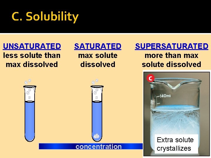 C. Solubility UNSATURATED less solute than max dissolved SATURATED max solute dissolved concentration SUPERSATURATED