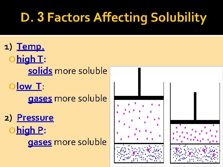 D. 3 Factors Affecting Solubility 1) Temp. high T: solids more soluble low T: