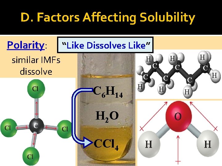 D. Factors Affecting Solubility Polarity: “Like Dissolves Like” similar IMFs dissolve H C C