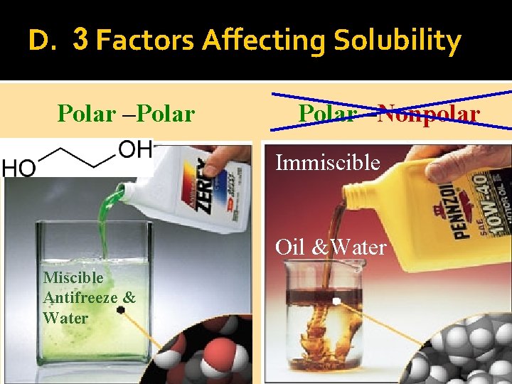 D. 3 Factors Affecting Solubility Polar –Polar –Nonpolar Immiscible Oil &Water Miscible Antifreeze &