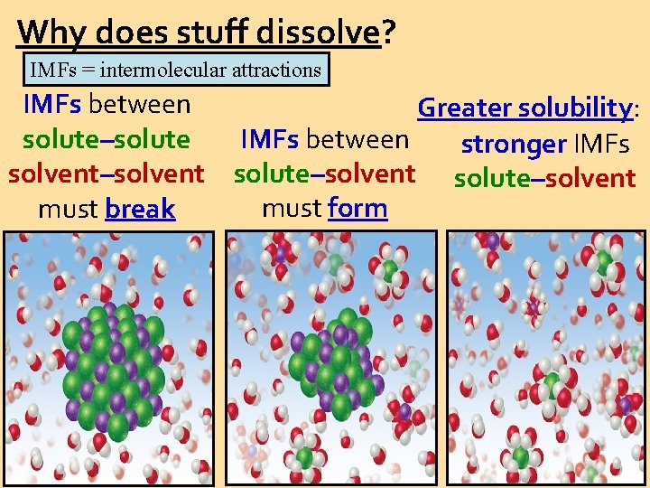 Why does stuff dissolve? IMFs = intermolecular attractions IMFs between Greater solubility: IMFs between