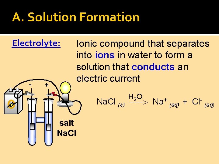 A. Solution Formation Electrolyte: - + Ionic compound that separates into ions in water