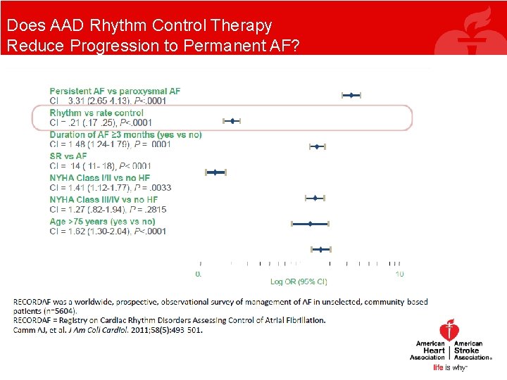 Does AAD Rhythm Control Therapy Reduce Progression to Permanent AF? Does AAD Rhythm Control Therapy Reduce Progression to Permanent AF?