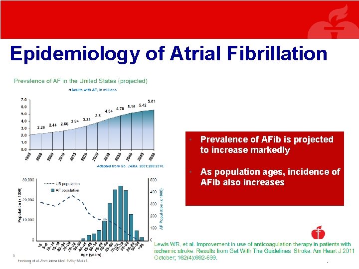 Epidemiology of Atrial Fibrillation • Prevalence of AFib is projected to increase markedly • Epidemiology of Atrial Fibrillation • Prevalence of AFib is projected to increase markedly •