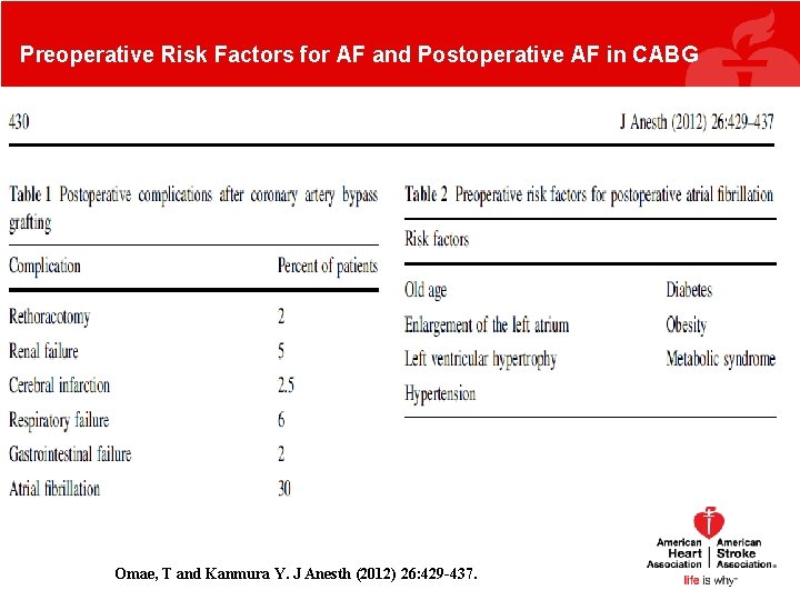 Preoperative Risk Factors for AF and Postoperative AF in CABG Omae, T and Kanmura Preoperative Risk Factors for AF and Postoperative AF in CABG Omae, T and Kanmura