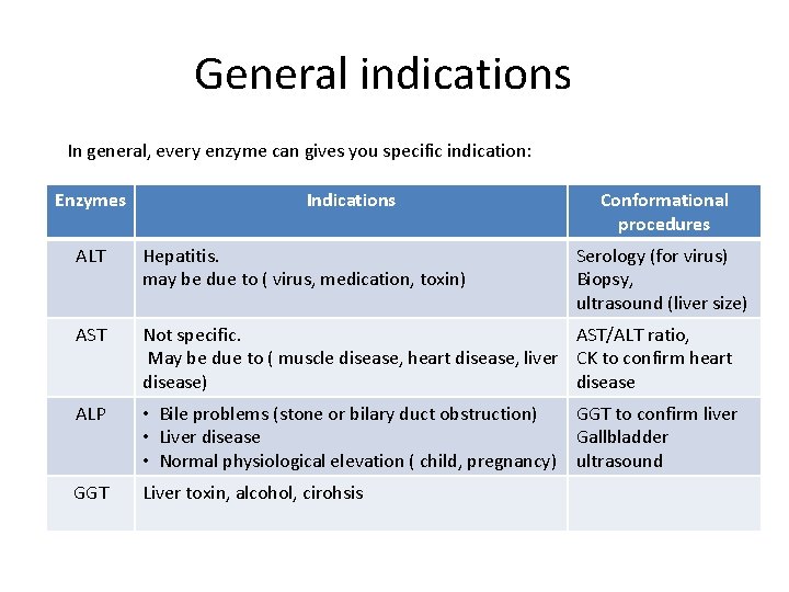 General indications In general, every enzyme can gives you specific indication: Enzymes Indications Conformational