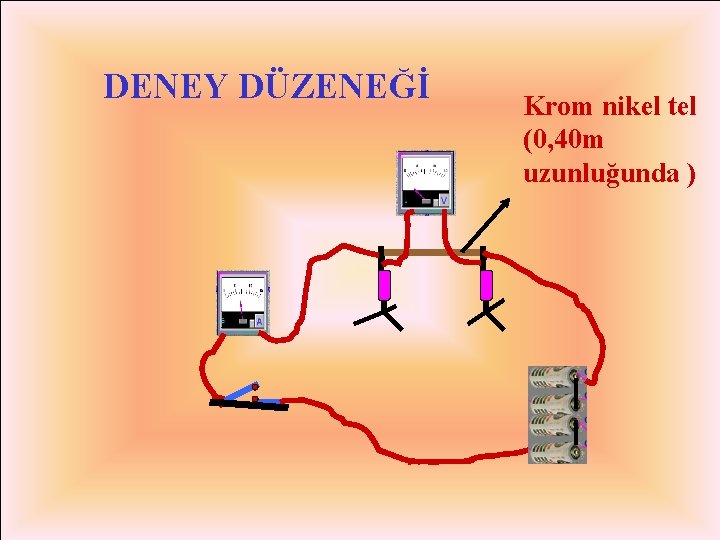 DENEY DÜZENEĞİ Krom nikel tel (0, 40 m uzunluğunda ) 