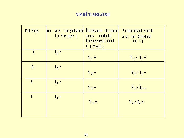 VERİ TABLOSU 95 