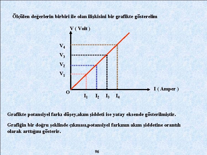 Ölçülen değerlerin birbiri ile olan ilişkisini bir grafikte gösterelim V ( Volt ) V