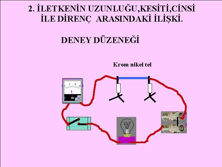 2. İLETKENİN UZUNLUĞU, KESİTİ, CİNSİ İLE DİRENÇ ARASINDAKİ İLİŞKİ. DENEY DÜZENEĞİ Krom nikel tel