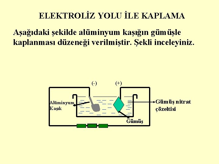 ELEKTROLİZ YOLU İLE KAPLAMA Aşağıdaki şekilde alüminyum kaşığın gümüşle kaplanması düzeneği verilmiştir. Şekli inceleyiniz.