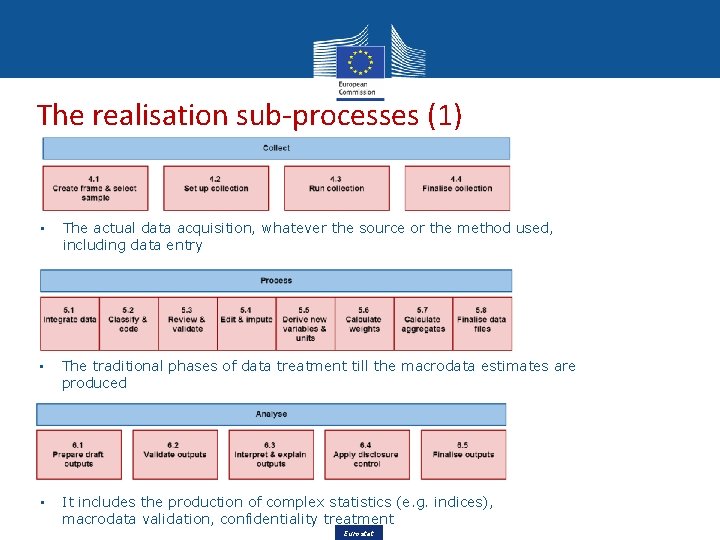 The realisation sub-processes (1) • The actual data acquisition, whatever the source or the The realisation sub-processes (1) • The actual data acquisition, whatever the source or the