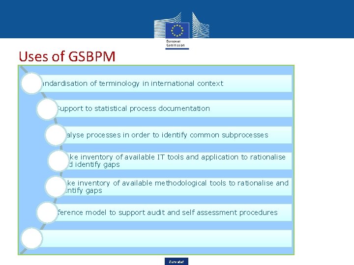 Uses of GSBPM Standardisation of terminology in international context Support to statistical process documentation Uses of GSBPM Standardisation of terminology in international context Support to statistical process documentation